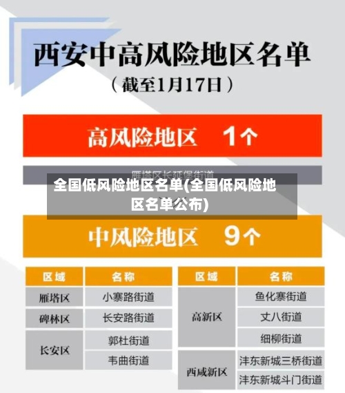 全国低风险地区名单(全国低风险地区名单公布)