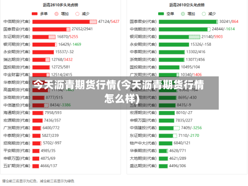 今天沥青期货行情(今天沥青期货行情怎么样)-第3张图片