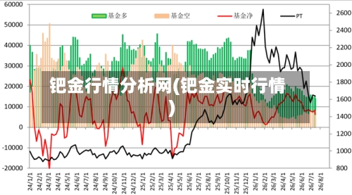 钯金行情分析网(钯金实时行情)-第2张图片