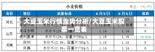 大豆玉米行情走势分析/大豆玉米股票一览表-第2张图片
