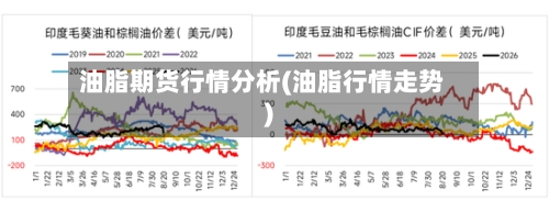 油脂期货行情分析(油脂行情走势)