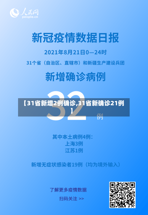 【31省新增2例确诊,31省新确诊21例】