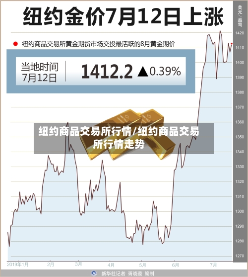 纽约商品交易所行情/纽约商品交易所行情走势-第2张图片