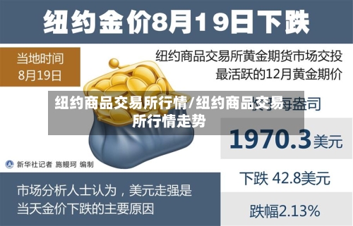 纽约商品交易所行情/纽约商品交易所行情走势