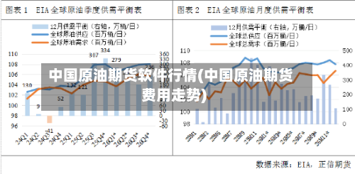中国原油期货软件行情(中国原油期货费用走势)