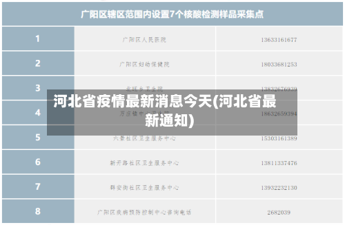 河北省疫情最新消息今天(河北省最新通知)