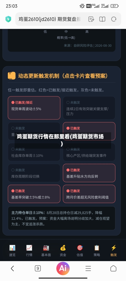 鸡蛋期货行情在那里看(鸡蛋期货市场)