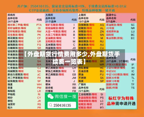 【外盘期货行情费用多少,外盘期货手续费一览表】
