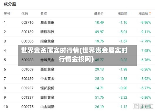 世界贵金属实时行情(世界贵金属实时行情金投网)-第2张图片