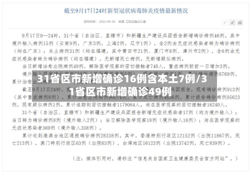 31省区市新增确诊16例含本土7例/31省区市新增确诊49例