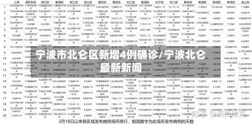 宁波市北仑区新增4例确诊/宁波北仑最新新闻-第2张图片