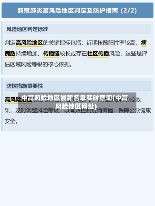 中高风险地区最新名单实时查询(中高风险地区网址)