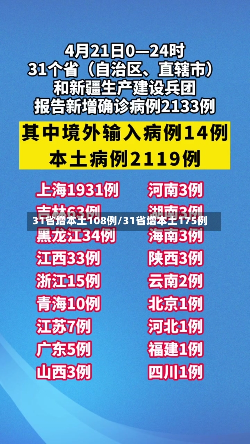 31省增本土108例/31省增本土175例-第2张图片