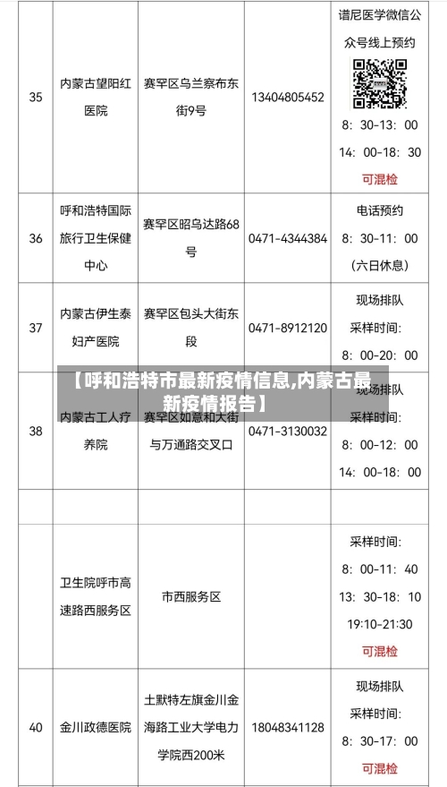 【呼和浩特市最新疫情信息,内蒙古最新疫情报告】