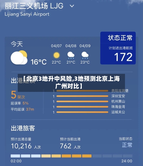 【北京3地升中风险,3地预测北京上海广州对比】-第3张图片