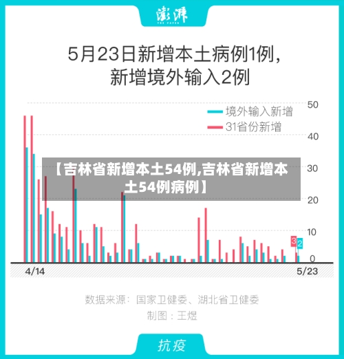 【吉林省新增本土54例,吉林省新增本土54例病例】