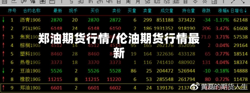 郑油期货行情/伦油期货行情最新