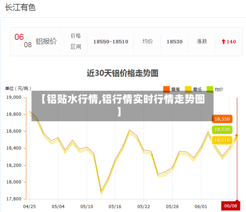 【铝贴水行情,铝行情实时行情走势图】-第2张图片