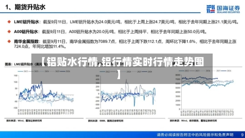 【铝贴水行情,铝行情实时行情走势图】-第3张图片