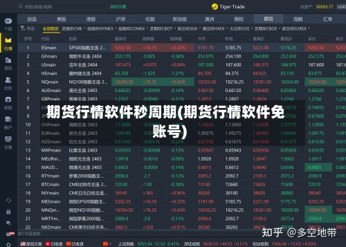 期货行情软件秒周期(期货行情软件免账号)