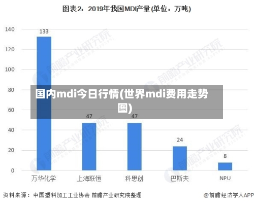 国内mdi今日行情(世界mdi费用走势图)-第2张图片