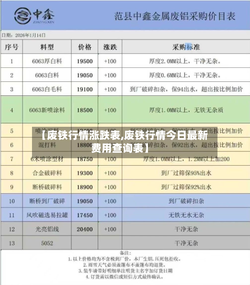 【废铁行情涨跌表,废铁行情今日最新费用查询表】-第2张图片