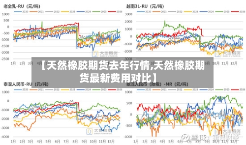 【天然橡胶期货去年行情,天然橡胶期货最新费用对比】-第2张图片