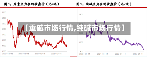 【重碱市场行情,纯碱市场行情】-第2张图片