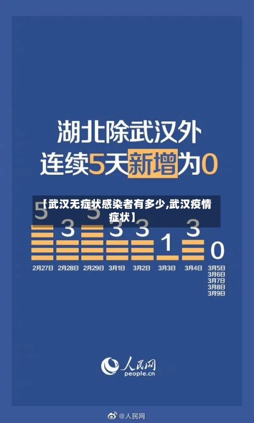 【武汉无症状感染者有多少,武汉疫情症状】