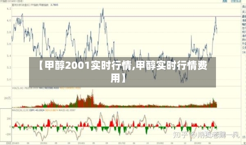 【甲醇2001实时行情,甲醇实时行情费用】