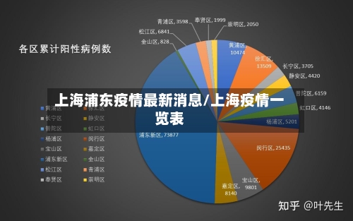 上海浦东疫情最新消息/上海疫情一览表-第2张图片