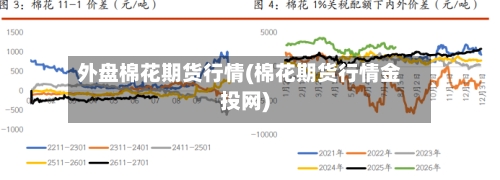 外盘棉花期货行情(棉花期货行情金投网)