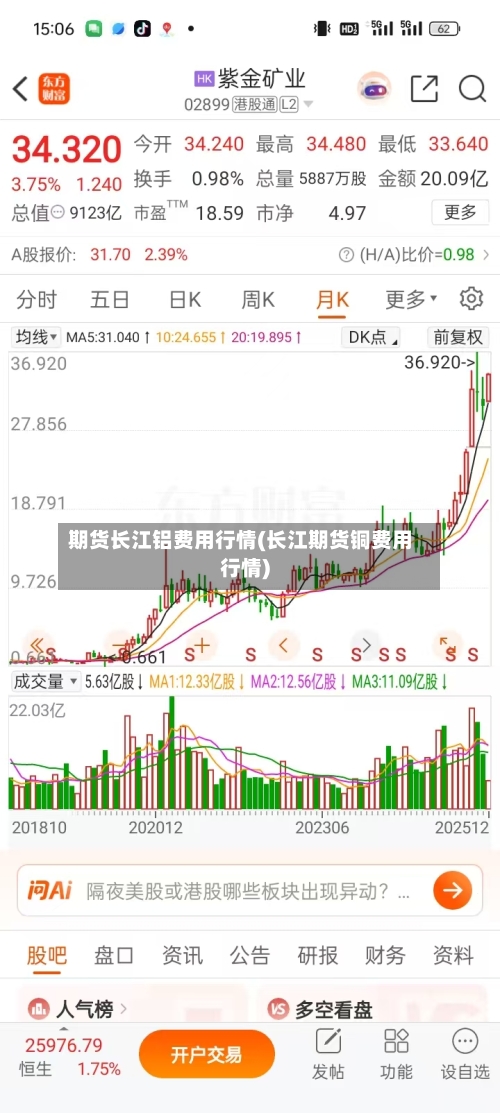 期货长江铝费用行情(长江期货铜费用行情)-第2张图片