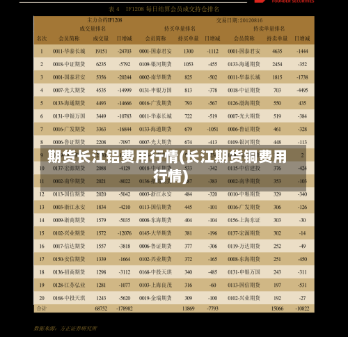 期货长江铝费用行情(长江期货铜费用行情)