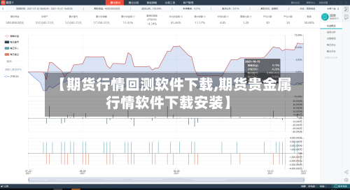 【期货行情回测软件下载,期货贵金属行情软件下载安装】