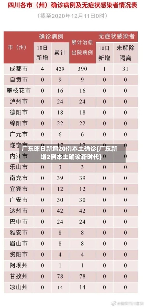 广东昨日新增20例本土确诊(广东新增2例本土确诊新时代)-第2张图片