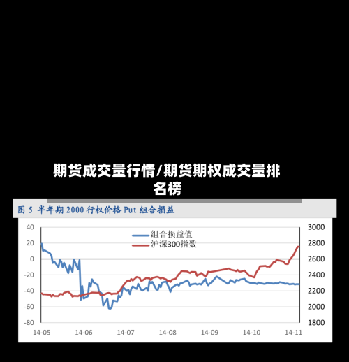 期货成交量行情/期货期权成交量排名榜