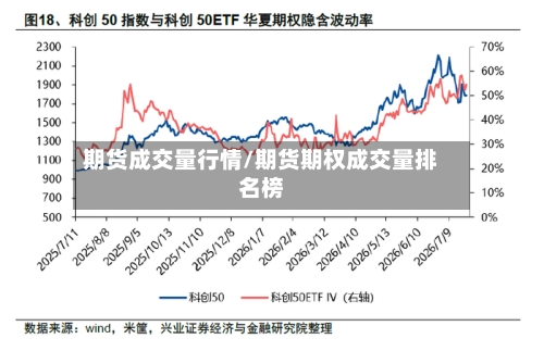 期货成交量行情/期货期权成交量排名榜-第2张图片