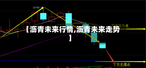 【沥青未来行情,沥青未来走势】-第2张图片