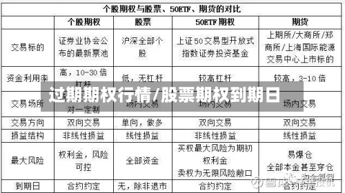 过期期权行情/股票期权到期日-第2张图片