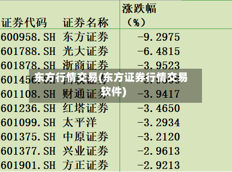东方行情交易(东方证券行情交易软件)