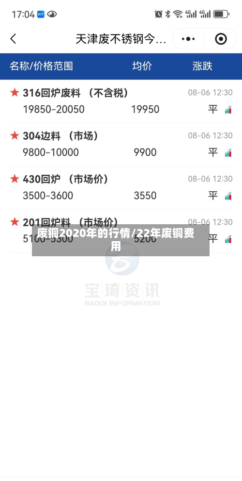 废铜2020年的行情/22年废铜费用