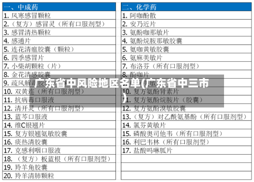广东省中风险地区名单(广东省中三市)