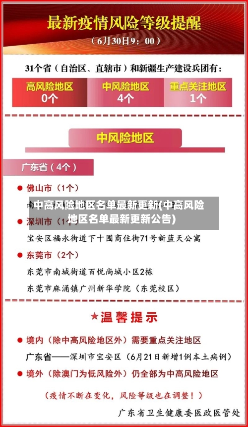 中高风险地区名单最新更新(中高风险地区名单最新更新公告)-第3张图片