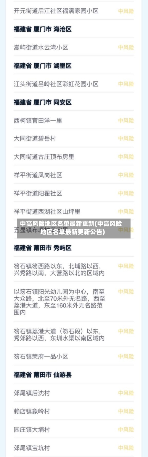 中高风险地区名单最新更新(中高风险地区名单最新更新公告)-第2张图片