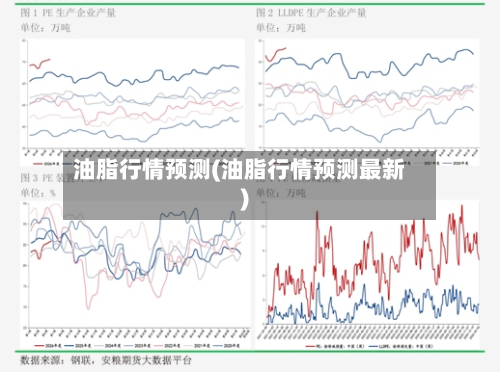 油脂行情预测(油脂行情预测最新)