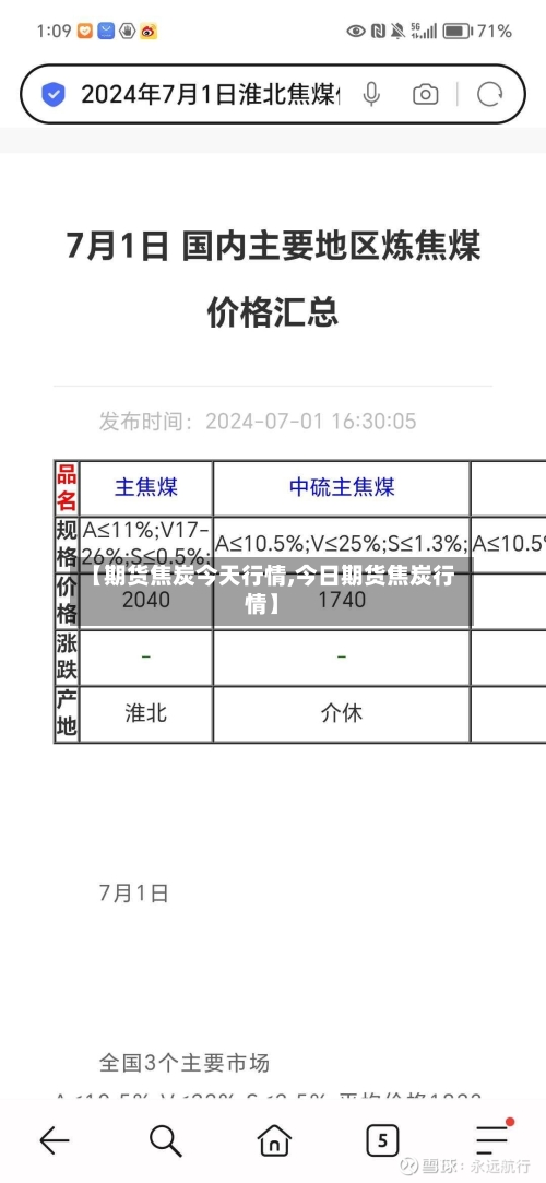 【期货焦炭今天行情,今日期货焦炭行情】