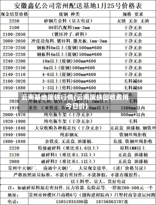 云南基地废铁行情(云南废铁回收费用今日价)