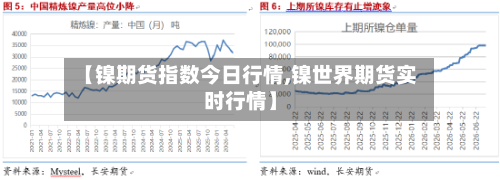 【镍期货指数今日行情,镍世界期货实时行情】