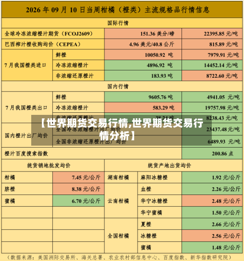 【世界期货交易行情,世界期货交易行情分析】-第2张图片